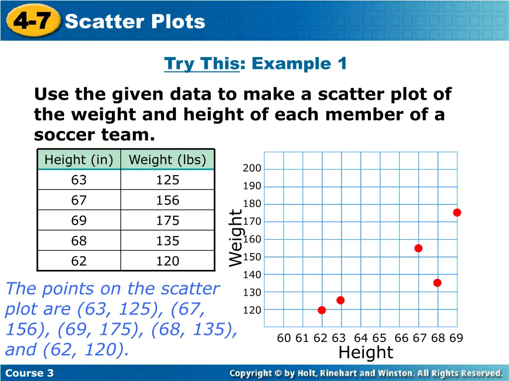 4 4 7 7 scatter plots 4