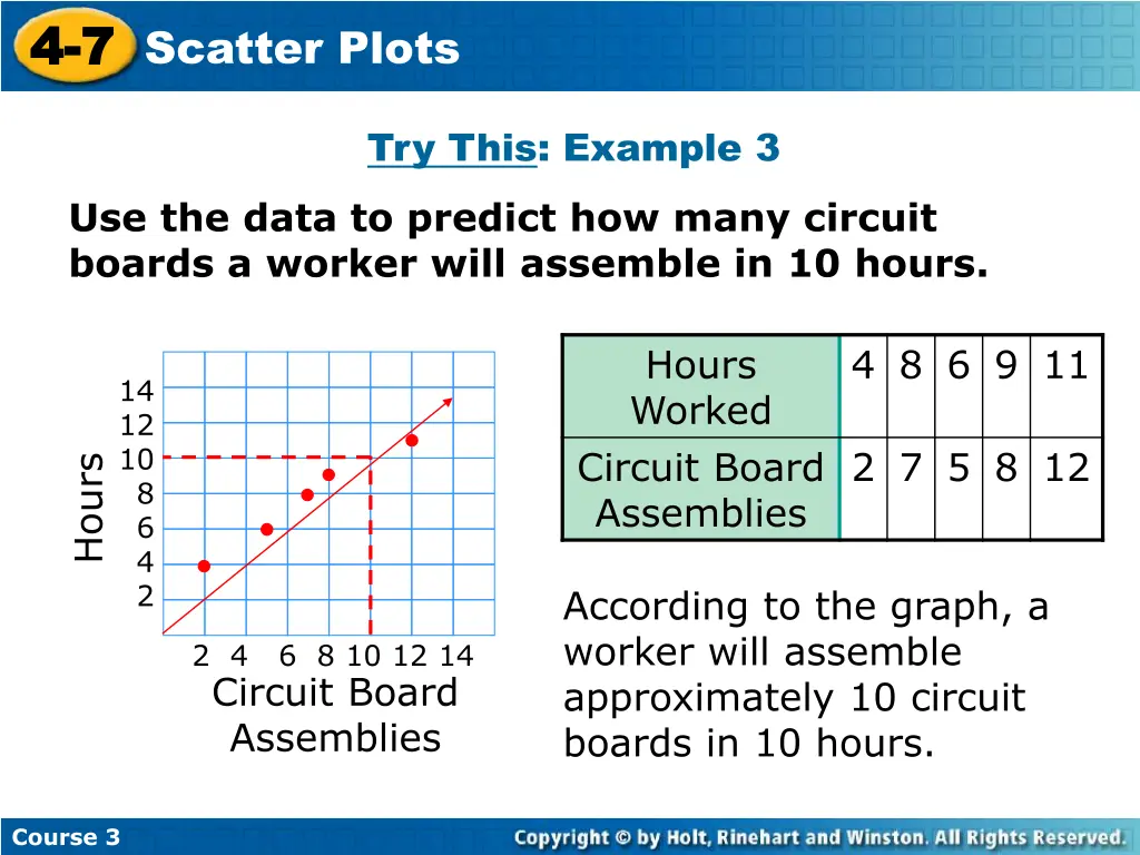 4 4 7 7 scatter plots 9