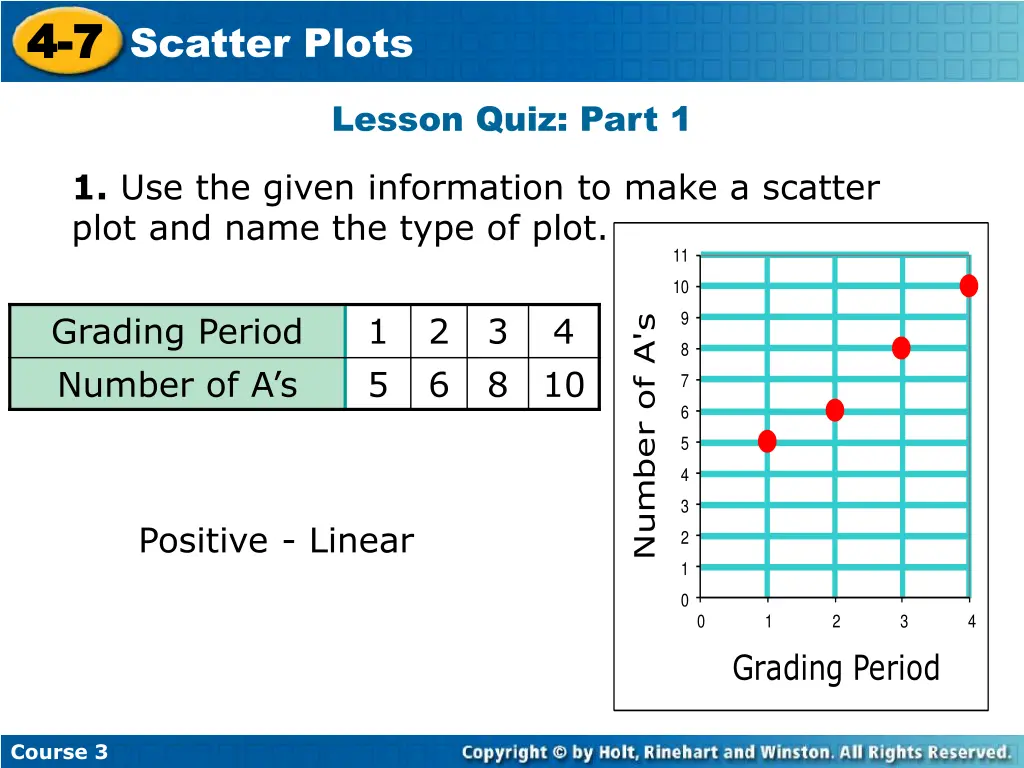 insert lesson title here 4 4 7 7 scatter plots