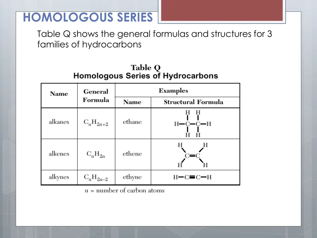 homologous series table q shows the general