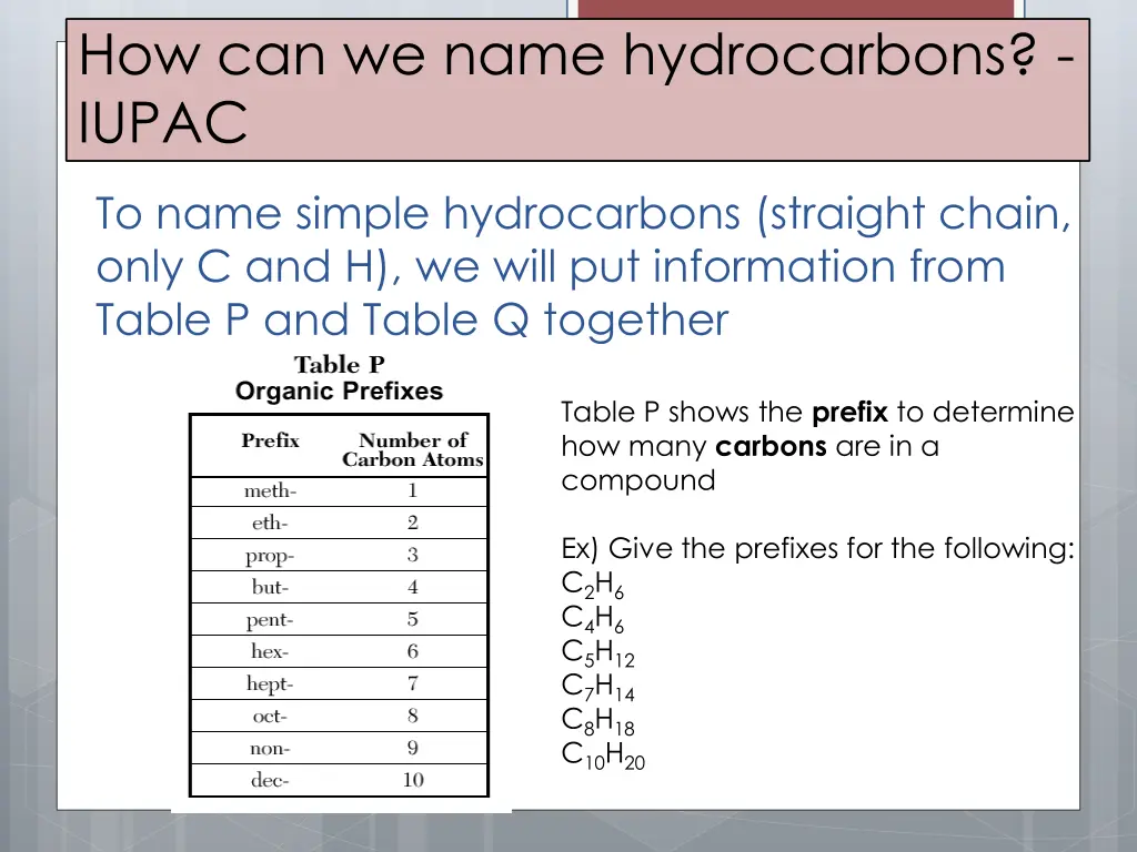 how can we name hydrocarbons iupac