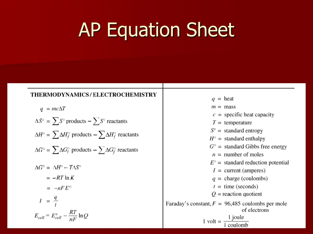 ap equation sheet