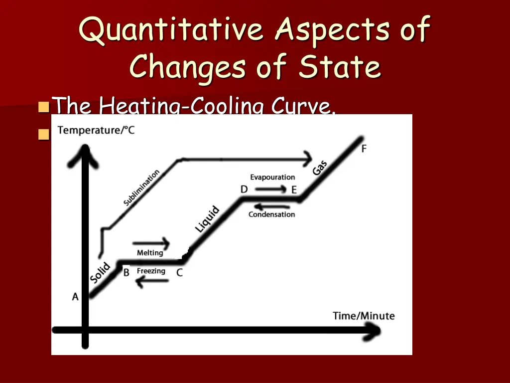 quantitative aspects of changes of state