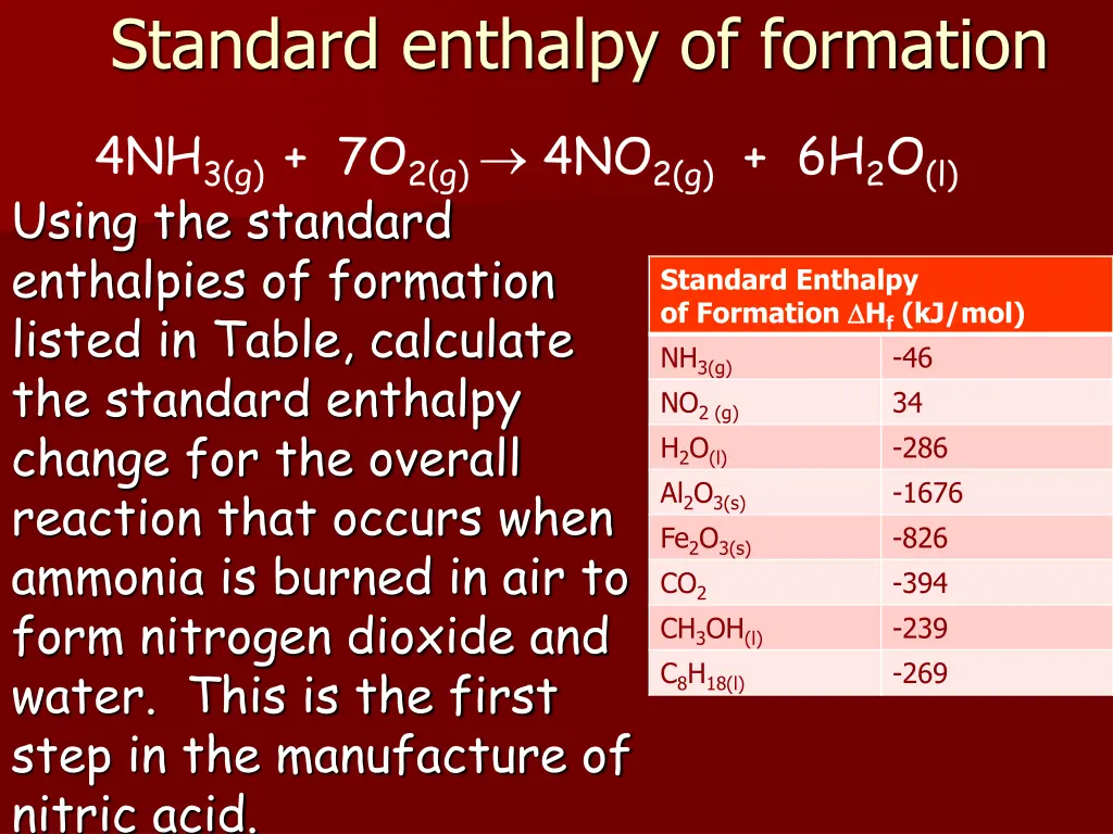 standard enthalpy of formation