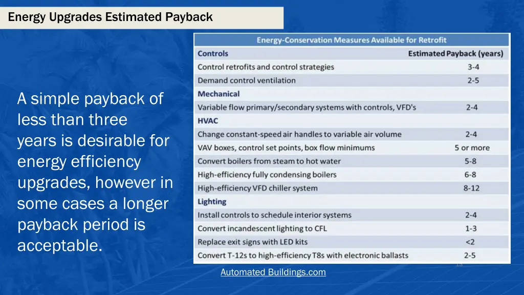 energy upgrades estimated payback