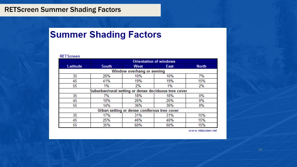 retscreen summer shading factors 1