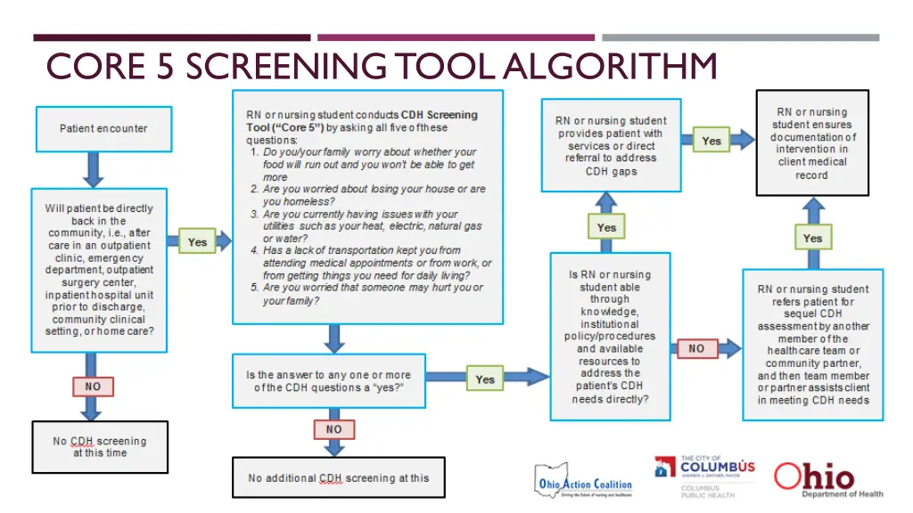 core 5 screening tool algorithm