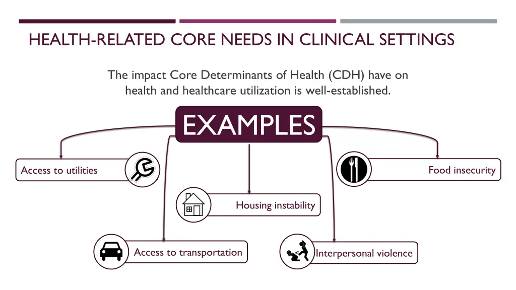 health related core needs in clinical settings