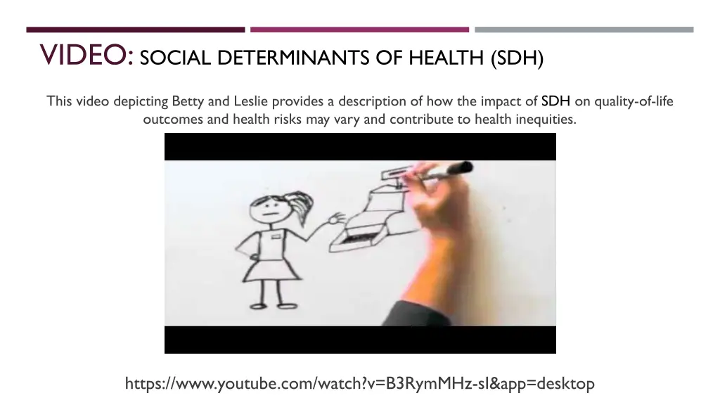 video social determinants of health sdh