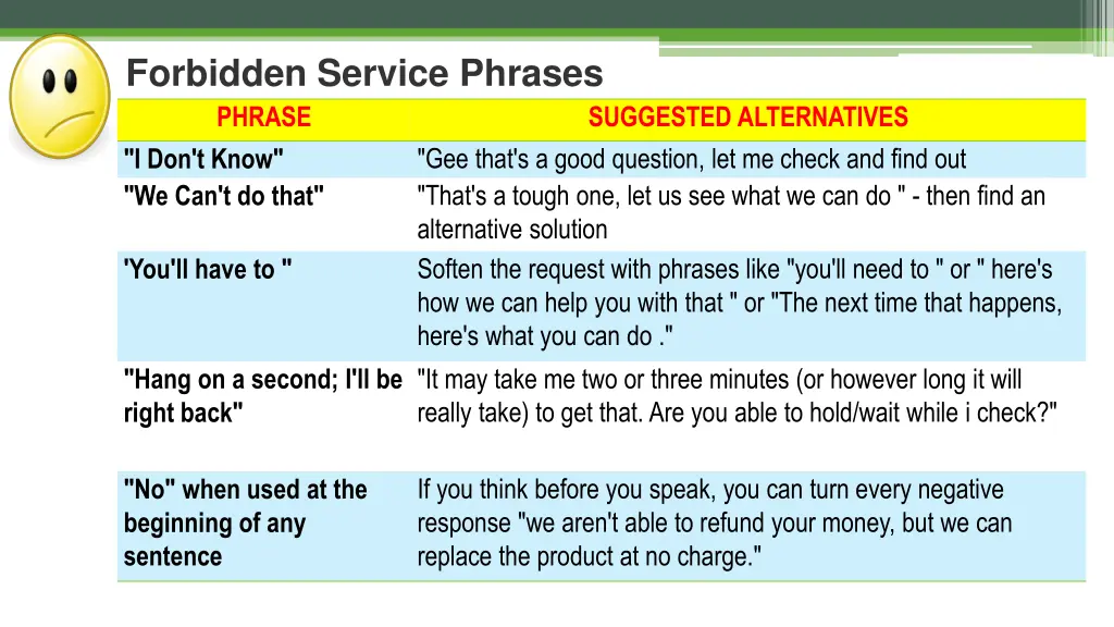 forbidden service phrases phrase i don t know