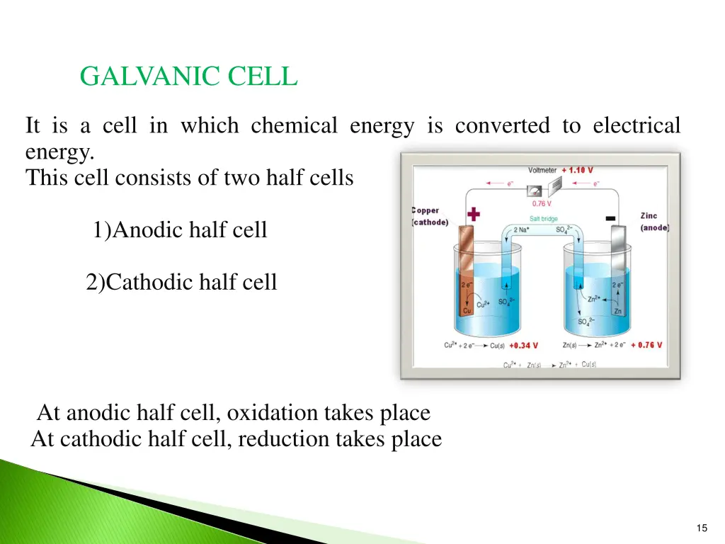 galvanic cell