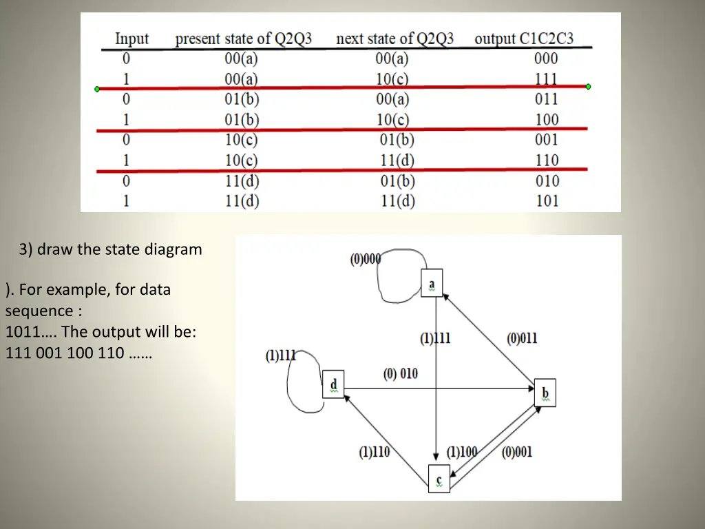 3 draw the state diagram