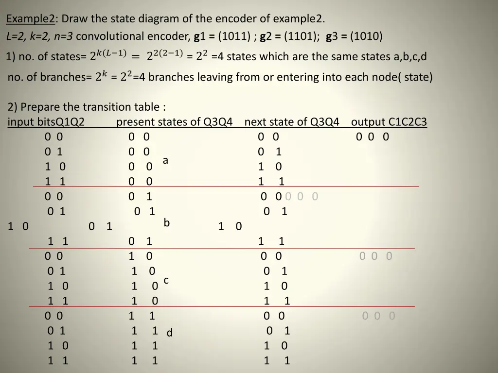 example2 draw the state diagram of the encoder