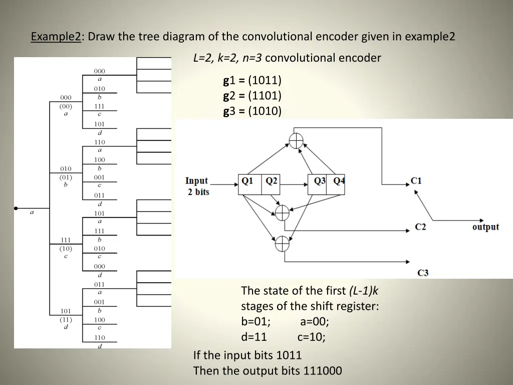 example2 draw the tree diagram