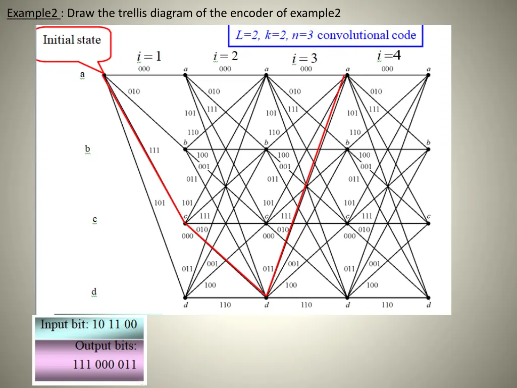 example2 draw the trellis diagram of the encoder