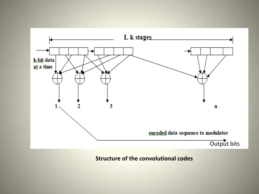 output bits