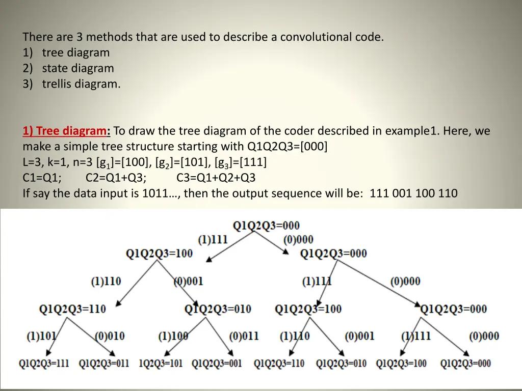 there are 3 methods that are used to describe