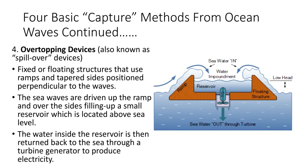 four basic capture methods from ocean waves 3