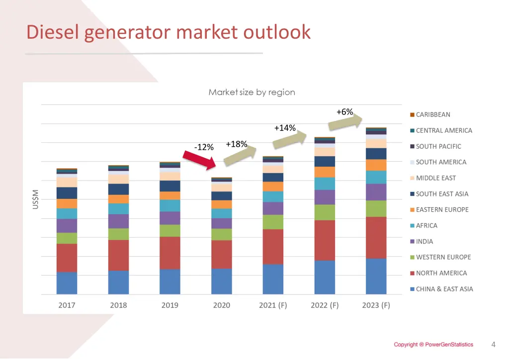 diesel generator market outlook