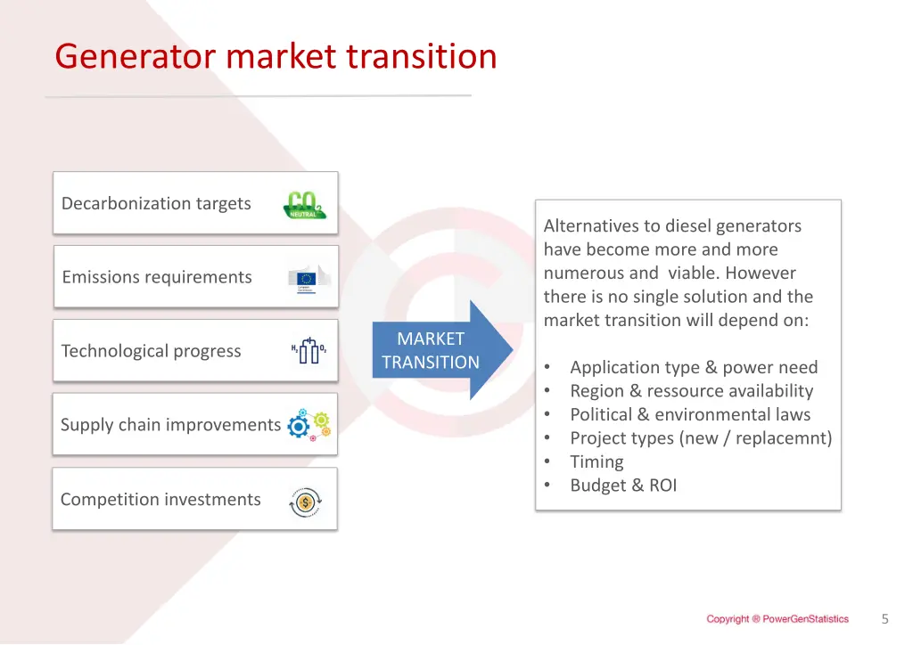 generator market transition