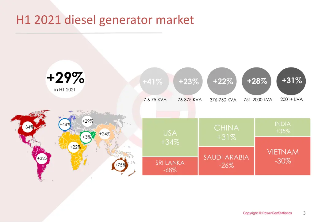 h1 2021 diesel generator market