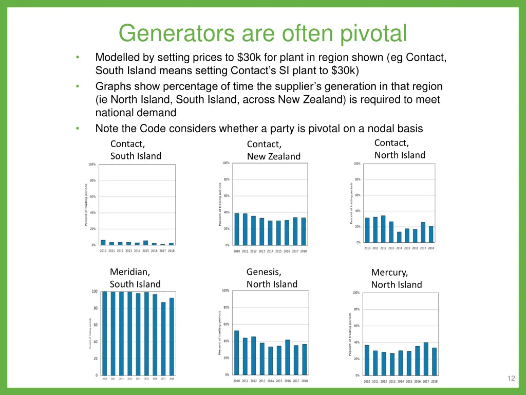 generators are often pivotal modelled by setting