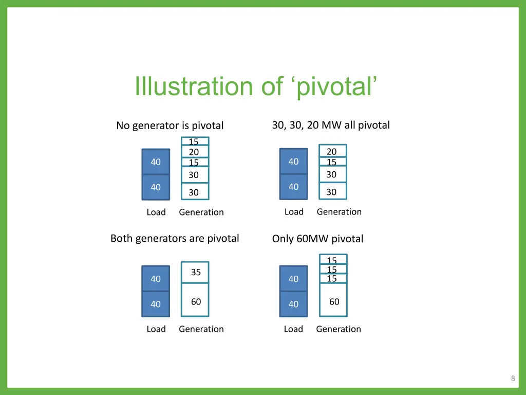 illustration of pivotal