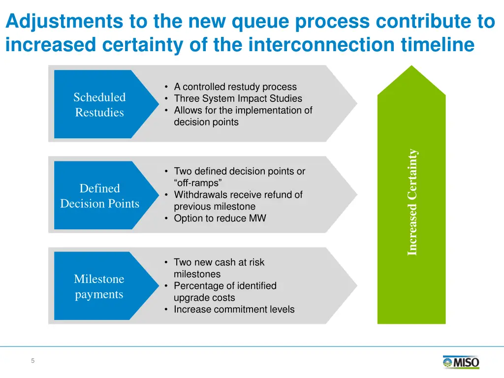 adjustments to the new queue process contribute