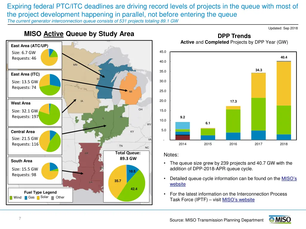 expiring federal ptc itc deadlines are driving