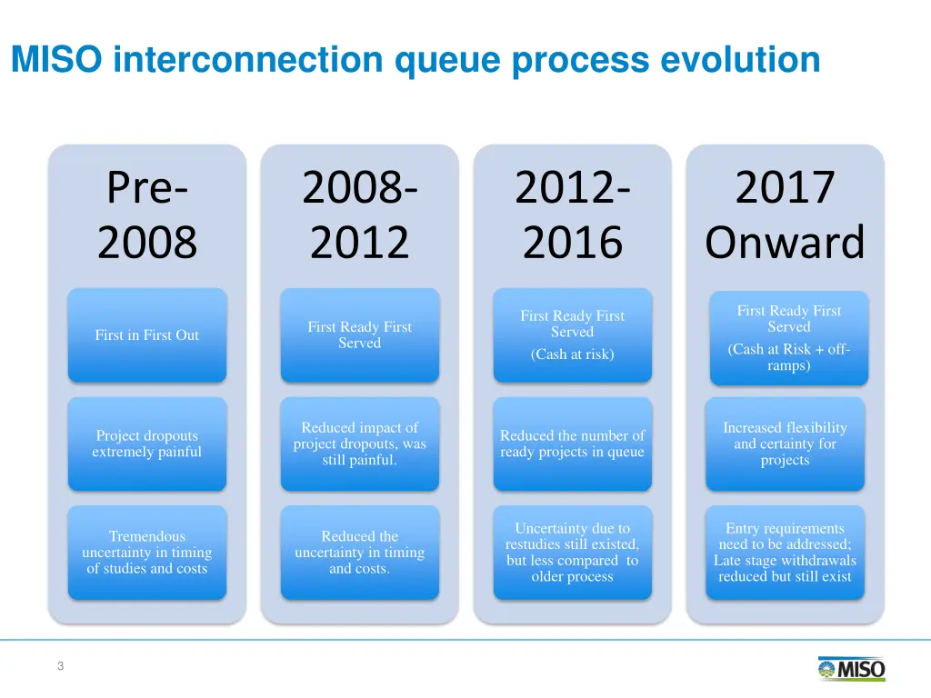 miso interconnection queue process evolution