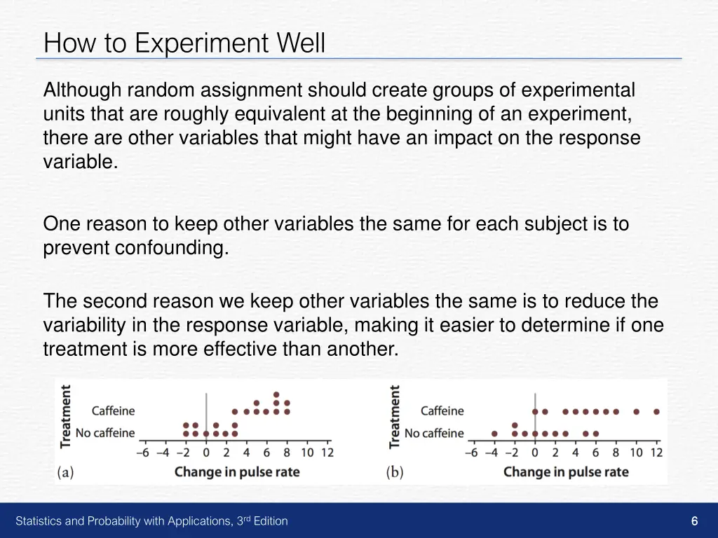 how to experiment well 2