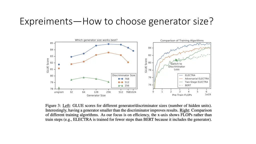 expreiments how to choose generator size