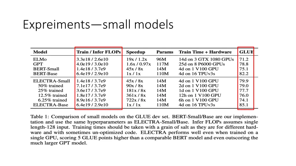 expreiments small models