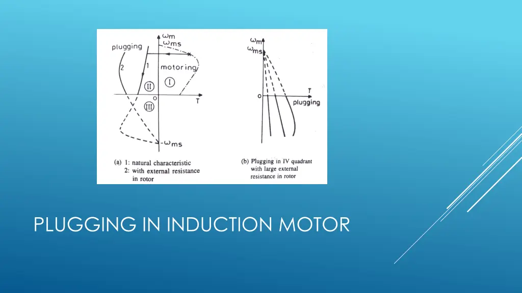 plugging in induction motor 1