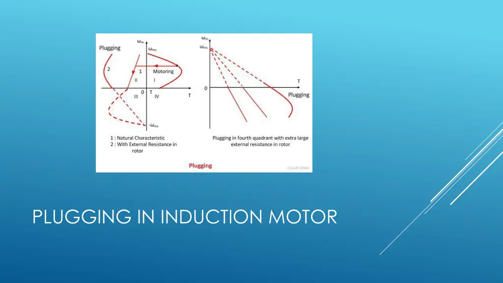 plugging in induction motor