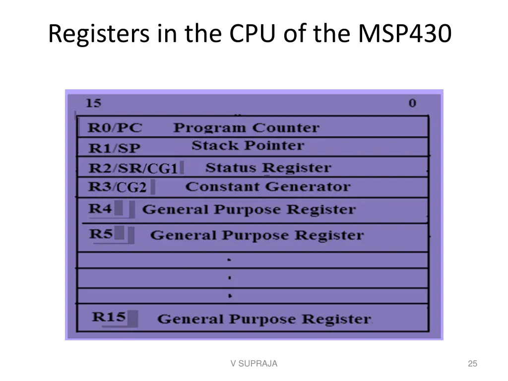 registers in the cpu of the msp430