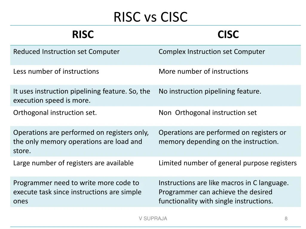 risc vs cisc