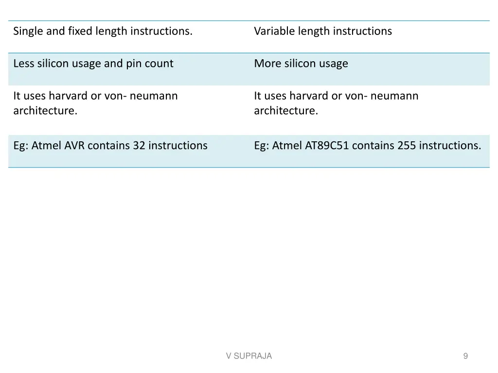 single and fixed length instructions