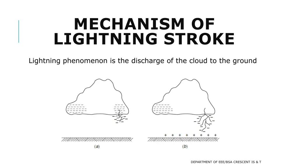 mechanism of lightning stroke