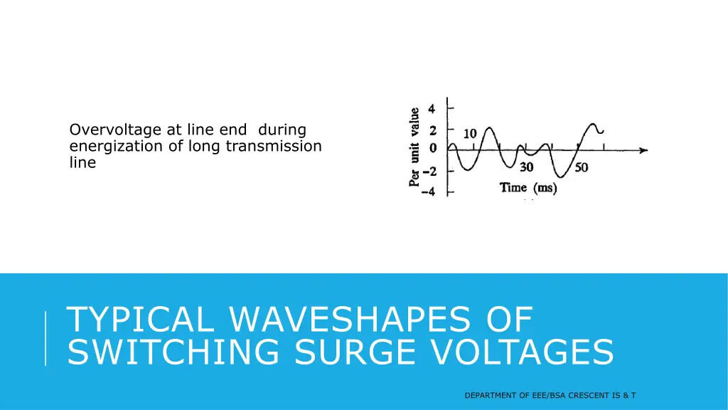 overvoltage at line end during energization