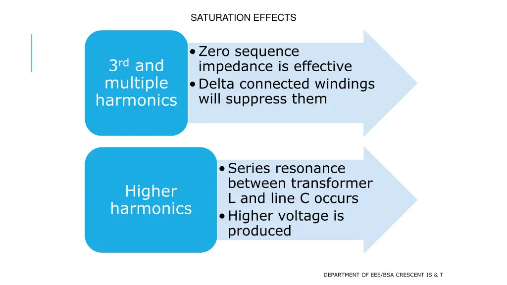 saturation effects 1