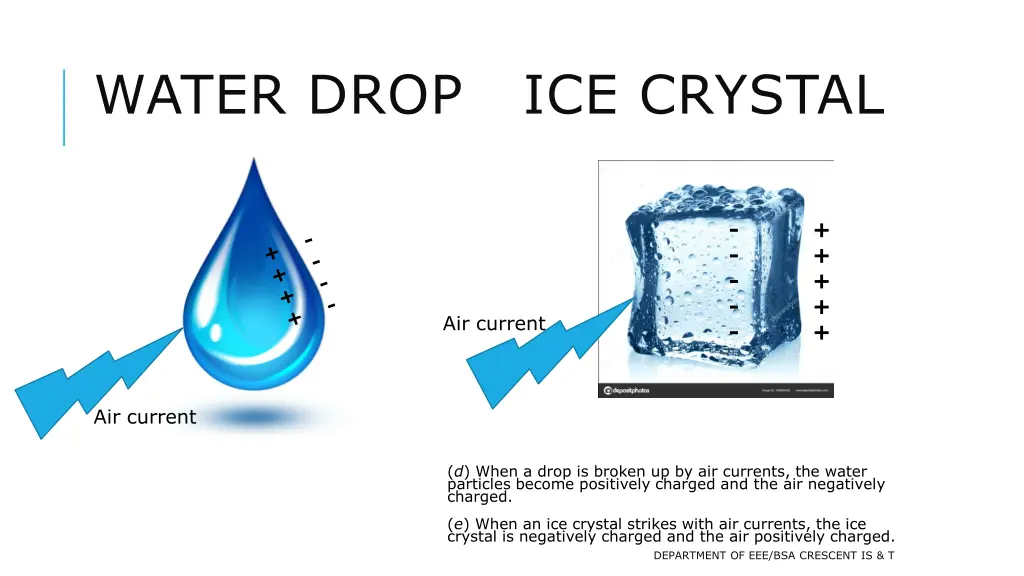 water drop ice crystal