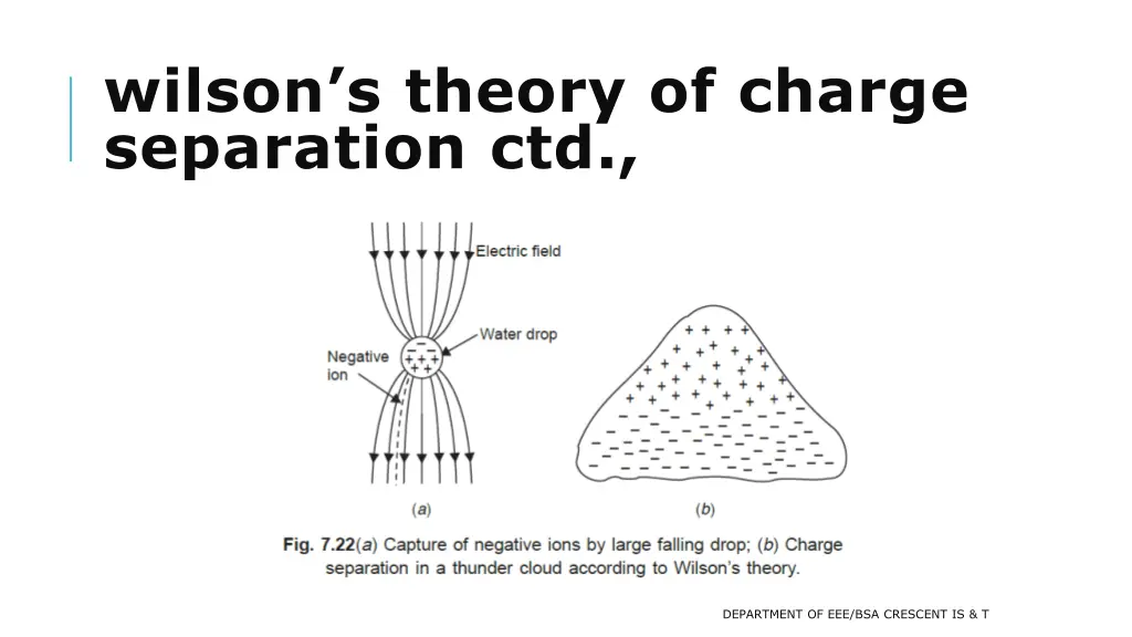 wilson s theory of charge separation ctd 1