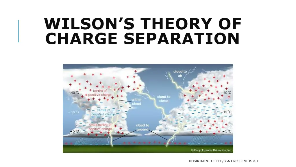 wilson s theory of charge separation