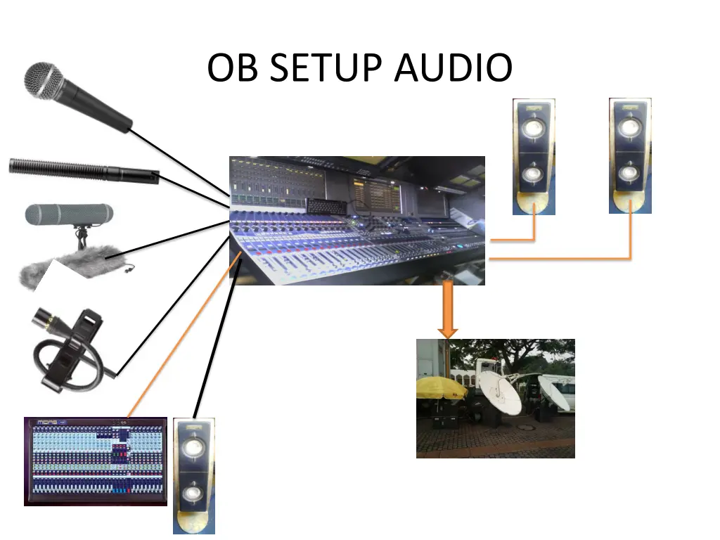 ob setup audio