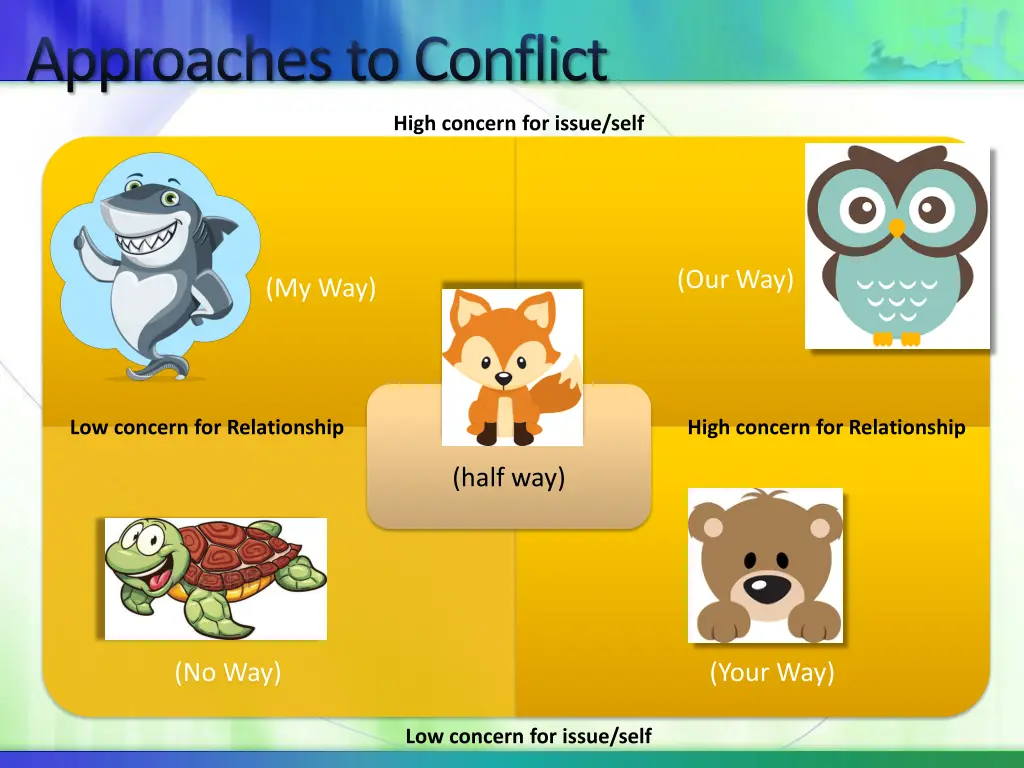 approaches to conflict