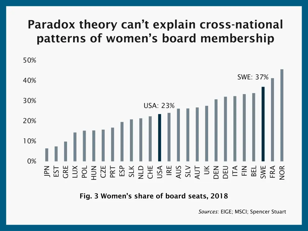 paradox theory can t explain cross national