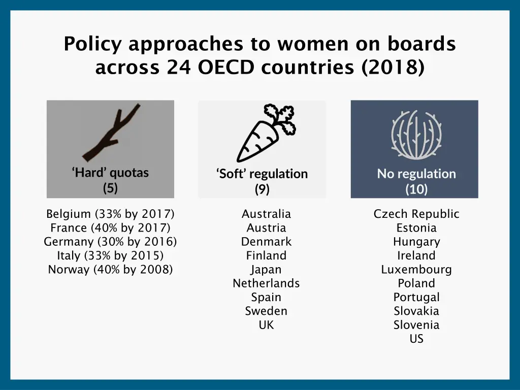 policy approaches to women on boards across