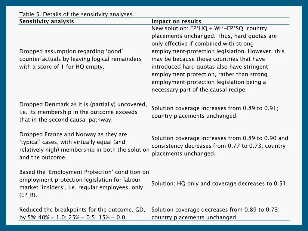 table 5 details of the sensitivity analyses