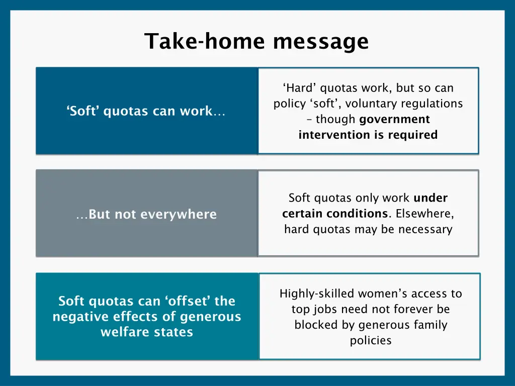 take home message